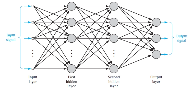 mạng nơ-ron nhân tạo với các node kết nối, sự phức tạp của AI