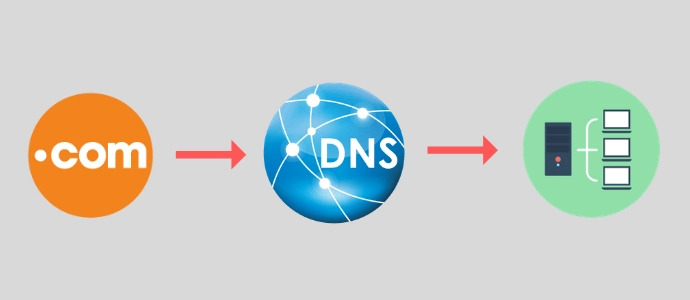 Dịch vụ DNS với tính năng lọc nội dung và bảo mật