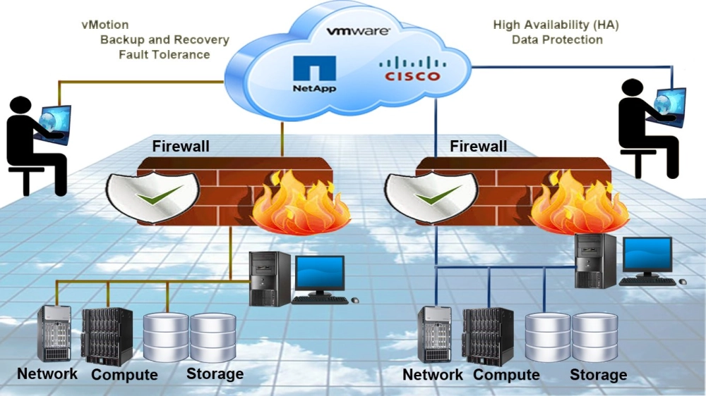 Tường lửa firewall tạo ra một vùng an toàn ảo cho mạng của bạn