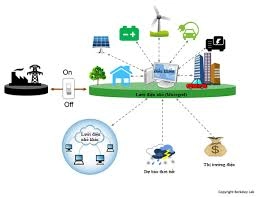 AI giám sát và cân bằng lưới điện, tích hợp năng lượng tái tạo hiệu quả
