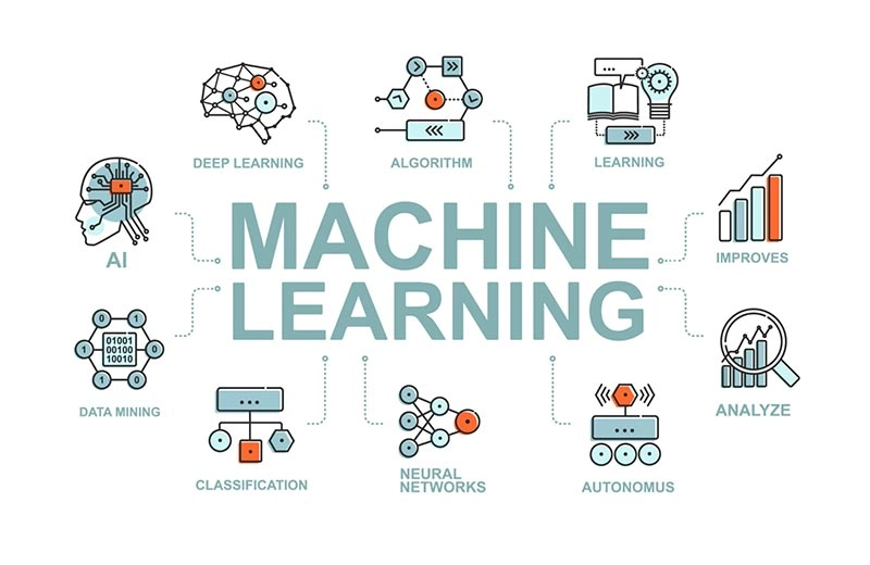 Bài tập machine learning như phân cụm khách hàng giúp bạn xây dựng portfolio 