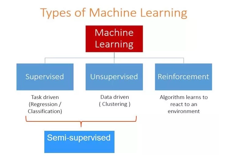 Bài tập machine learning như phân loại email spam giúp bạn thành thạo Scikit-learn
