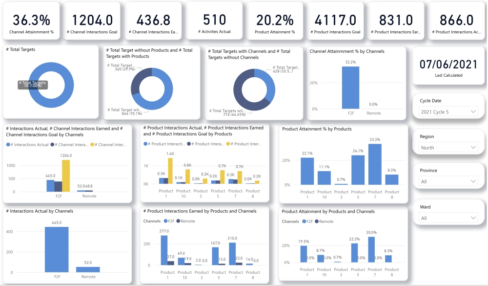 Bảng điều khiển hiển thị dữ liệu thời gian thực, tối ưu cho phân tích dữ liệu Power BI