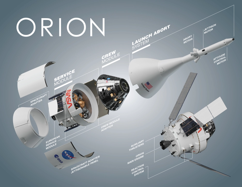 Cấu tạo của tàu vũ trụ Orion