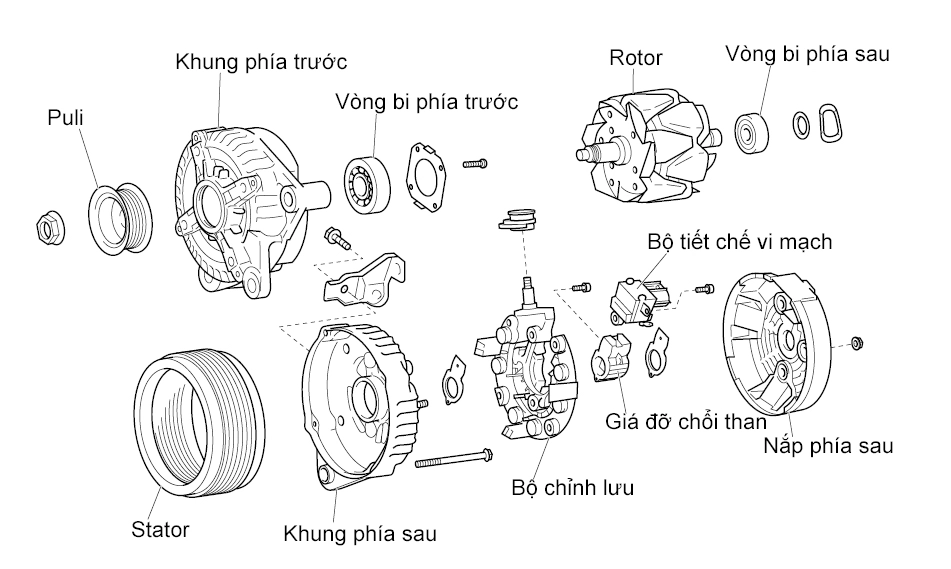 Cấu tạo hệ thống máy phát điện ô tô