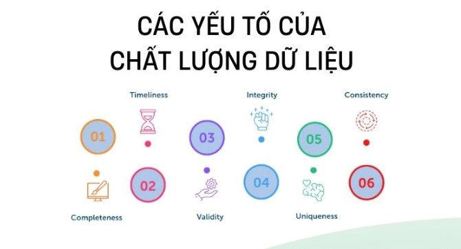Chất lượng dữ liệu AI được cải thiện thông qua các công cụ làm sạch,cho kết quả chính xác