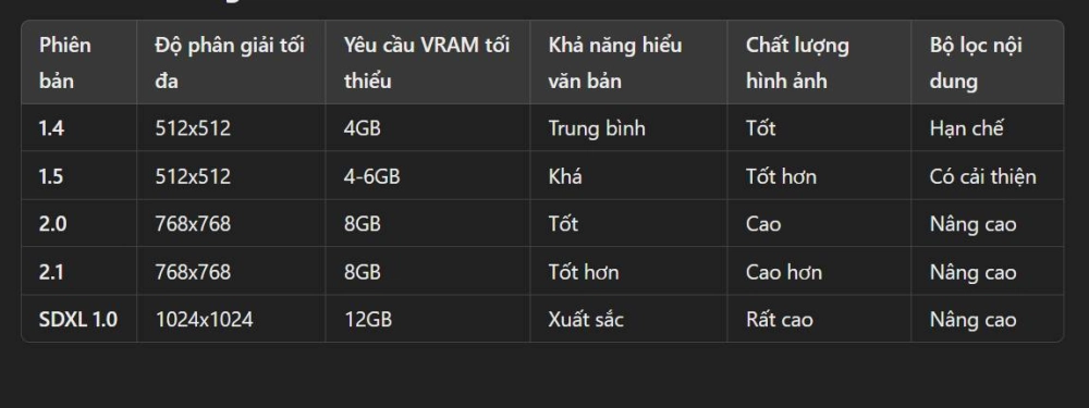 Chi phí phát triển AI có thể giảm đáng kể khi sử dụng mô hình mã nguồn mở như Stable Diffusion