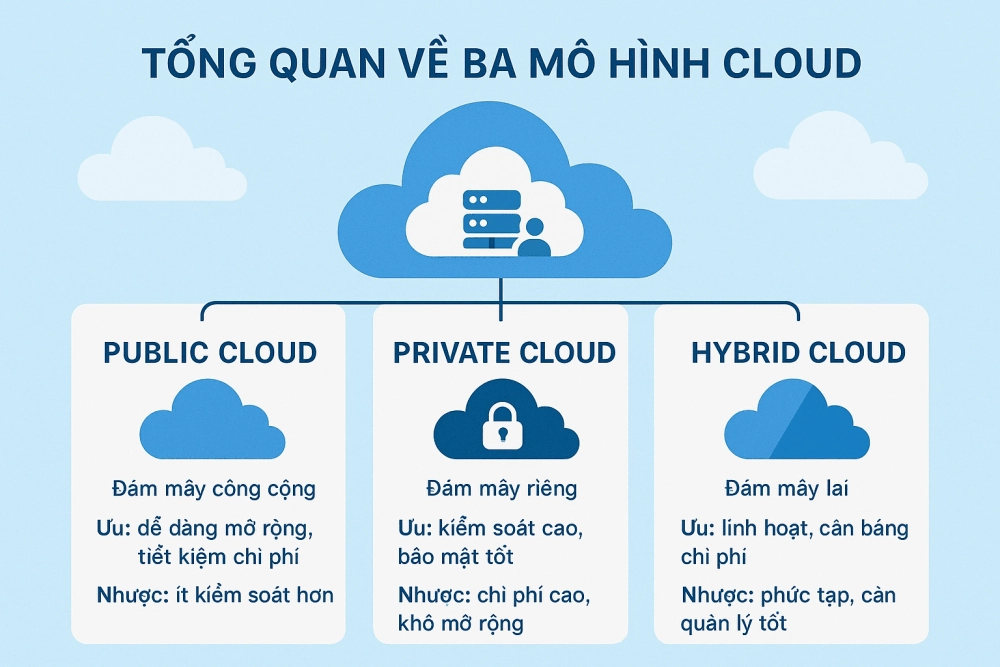 Chi phí triển khai AI tích hợp hệ thống và dịch vụ đám mây, cần được quản lý để tránh vượt ngân sách