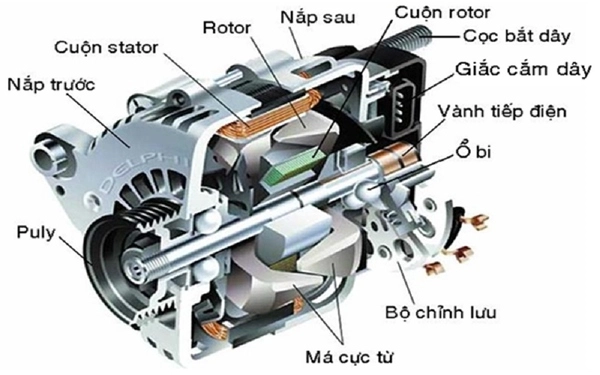 Máy phát điện duy trì nguồn điện cho ô tô