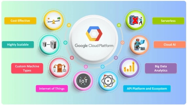 Chứng chỉ Google AI yêu cầu luyện thi với các dự án thực tế trên Google Cloud