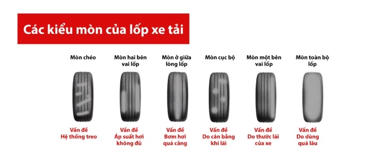 Dấu hiệu lốp quá căng dễ nhận biết qua cảm giác lái và hình dáng lốp
