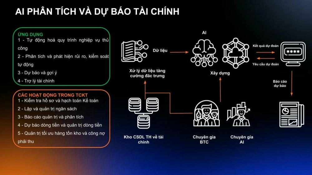 Để giải thích AI đang tiến bộ với các công cụ SHAP, mang lại minh bạch cho mô hình