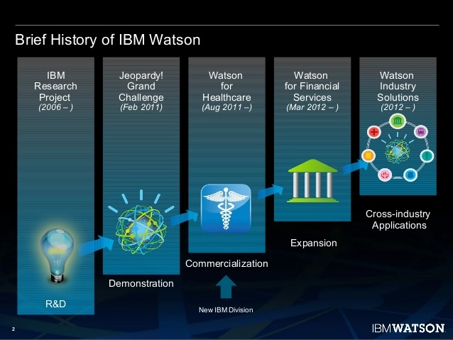 Giao diện IBM AI trên nền tảng Watson, minh họa khả năng xử lý dữ liệu thông minh