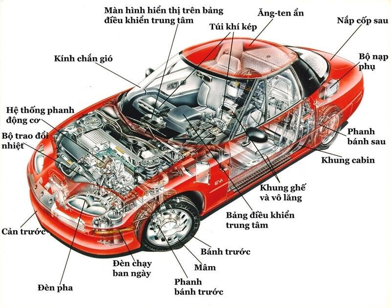 Cấu tạo hệ thống điện trên ô tô