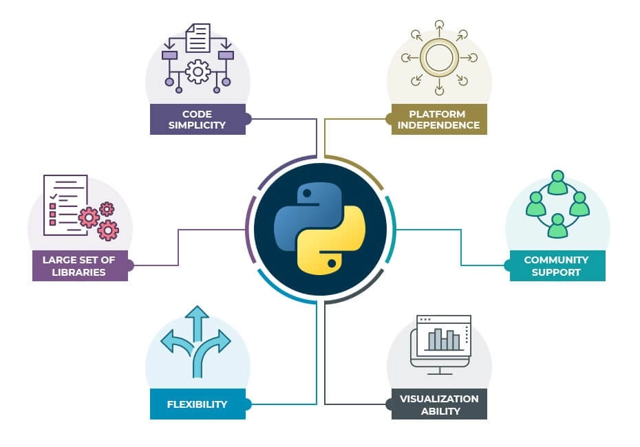  Kỹ năng lập trình AI với Python và TensorFlow hỗ trợ xây dựng mô hình AI