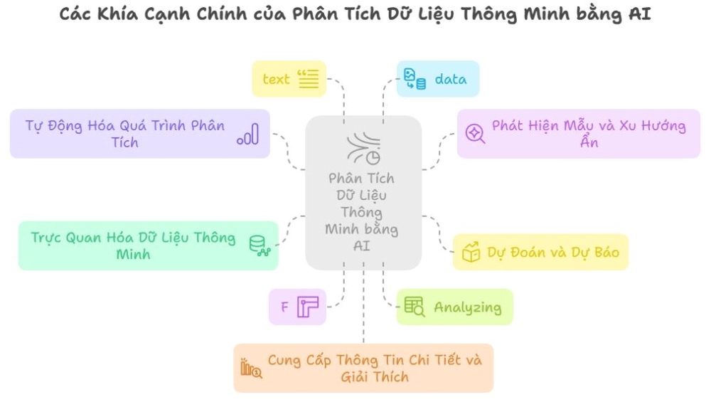 Kỹ năng phân tích dữ liệu với Pandas giúp làm sạch dữ liệu cho mô hình AI
