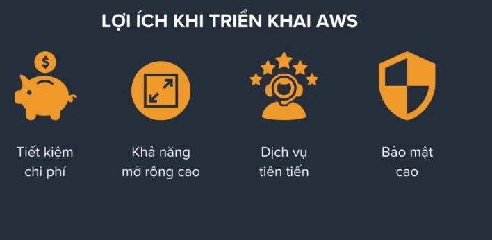 AI trên AWS giúp tối ưu hóa quy trình kho hàng tự động của Amazon