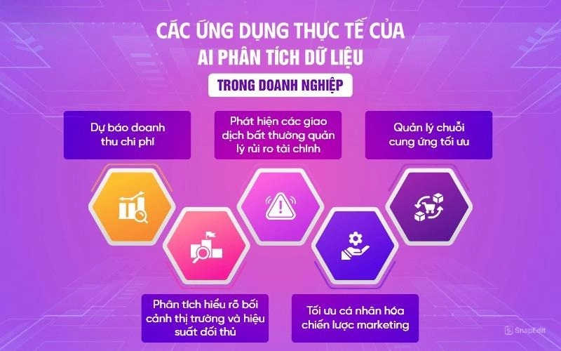 Màn hình hiển thị dữ liệu AI dự đoán nhu cầu và tối ưu hóa chuỗi cung ứng