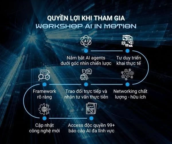 Nhóm AI như AI Vietnam tổ chức workshop để học và thực hành AI