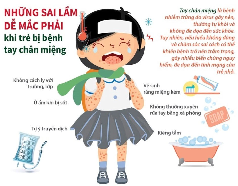 Những sai lầm khi chăm bé bị tay chân miệng bỏ qua dấu hiệu nghiêm trọng có thể làm chậm hồi phục