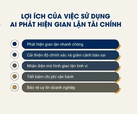 Ứng dụng IBM AI trong tài chính, giúp phát hiện gian lận và phân tích rủi ro tín dụng