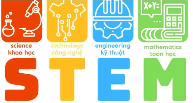 ghi chú hình ảnh: ý nghĩa của cụm từ  “STEM “
