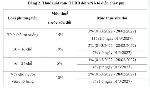 Chính sách thuế xe điện Việt Nam giúp tiết kiệm chi phí.