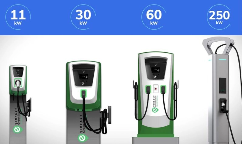 Hệ thống sạc nhanh VinFast đa dạng công suất.
