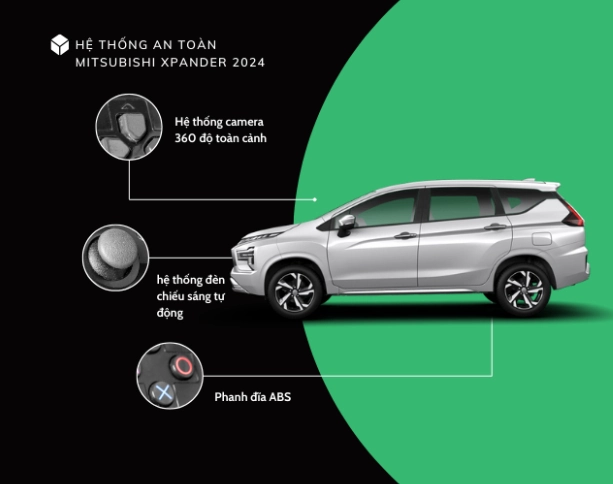 Công nghệ an toàn xe ô tô hiện đại trên Mitsubishi Xpander