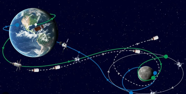 Quỹ đạo Mặt Trăng 2026 của Artemis II