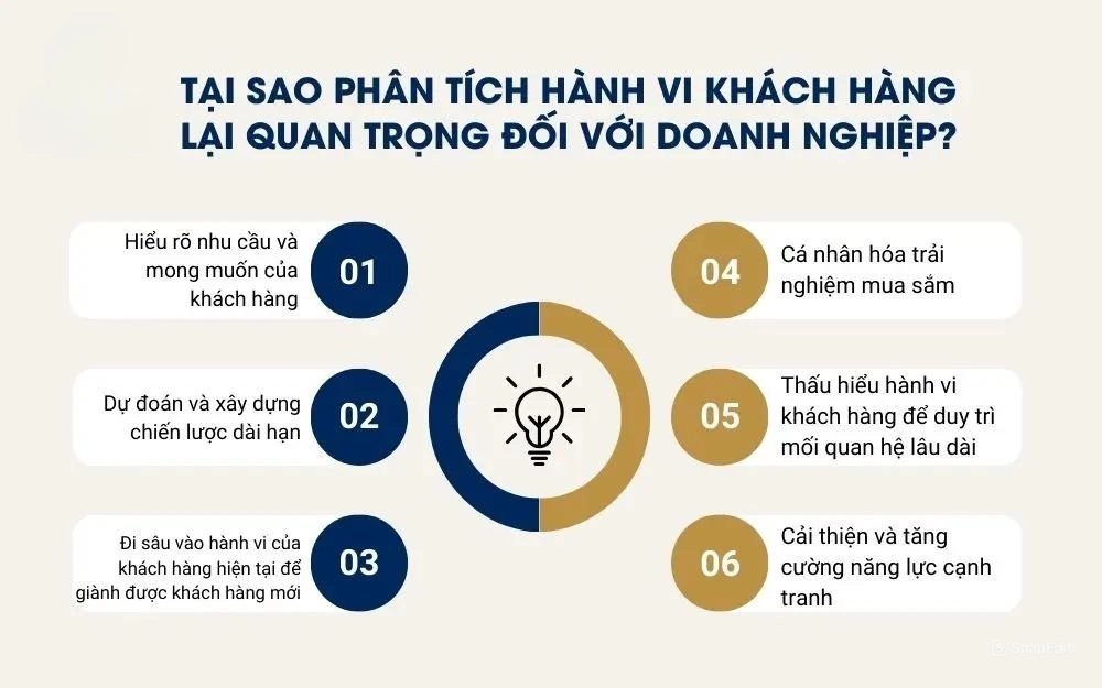 AI phân tích hành vi khách hàng giúp doanh nghiệp hiểu rõ nhu cầu và sở thích người dùng