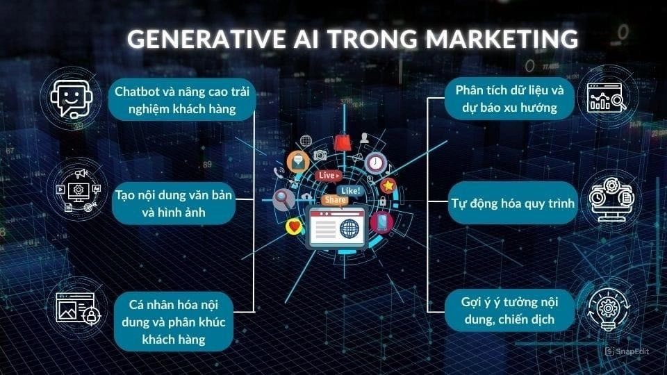 AI tạo hình ảnh cho marketing, minh họa ứng dụng Generative AI trong quảng cáo