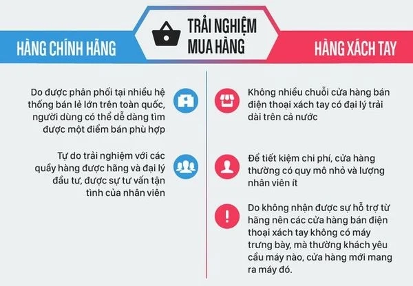 So sánhbảo hành và trải nghiệm giữa iPhone xách tay và chính hãng.