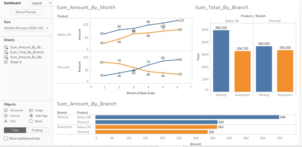 Tableau kết nối với Google BigQuery để phân tích dữ liệu lớn