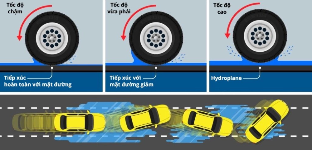 Tác hại của lốp quá căng có thể làm giảm độ bám đường và gây nguy hiểm khi lái xe