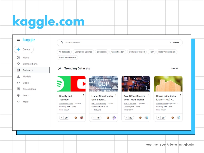 Tài liệu học AI miễn phí từ Kaggle giúp bạn thực hành các dự án học máy