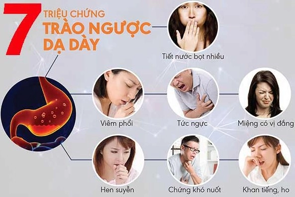 Các Nhận biết các triệu chứng của bệnh dạ dày 