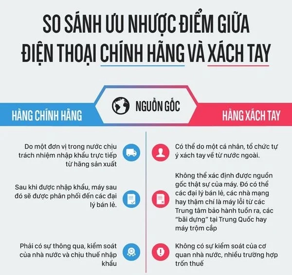 Ưu nhược điểm giữa điện thoại chính hãng và xách tay