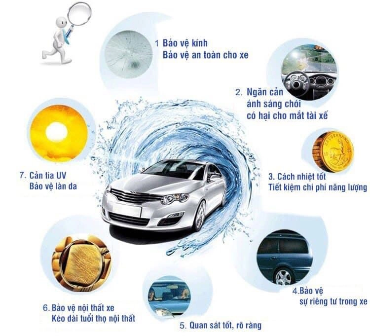 Phim cách nhiệt cao cấp bảo vệ nội thất xe khỏi tia UV, kéo dài tuổi thọ