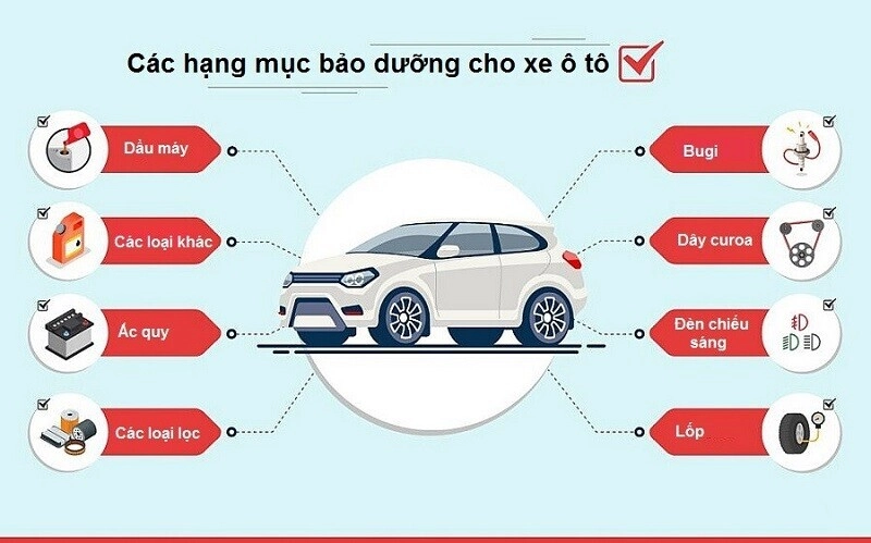 Công nghệ chẩn đoán tiên tiến được sử dụng trong dịch vụ bảo dưỡng xe điện để đảm bảo an toàn