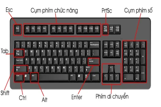 Mẹo Sử Dụng Máy Tính Không Cần Chuột: 10 Cách Hiệu Quả Bạn Cần Biết