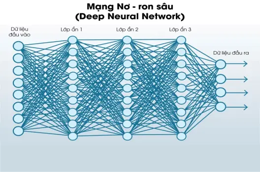 Cách Học Sâu (Deep Learning) Hiệu Quả: Hướng Dẫn Chi Tiết Cho Người Mới Bắt Đầu