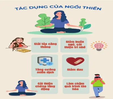 Ứng Dụng Thiền Giảm Căng Thẳng Hiệu Quả