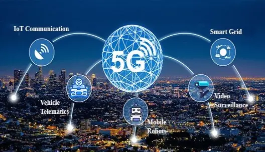 Top 5 Xu Hướng Tại Sự Kiện Mobile World Congress 2025