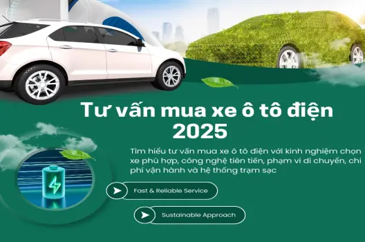 Tư vấn mua xe ô tô điện Hướng dẫn chi tiết 2025