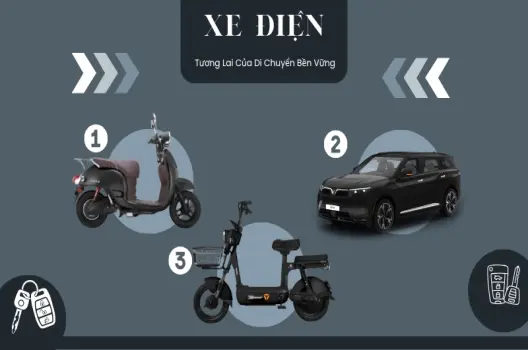 Xe điện tương lựa chọn bền vững cho giao thông tương lai