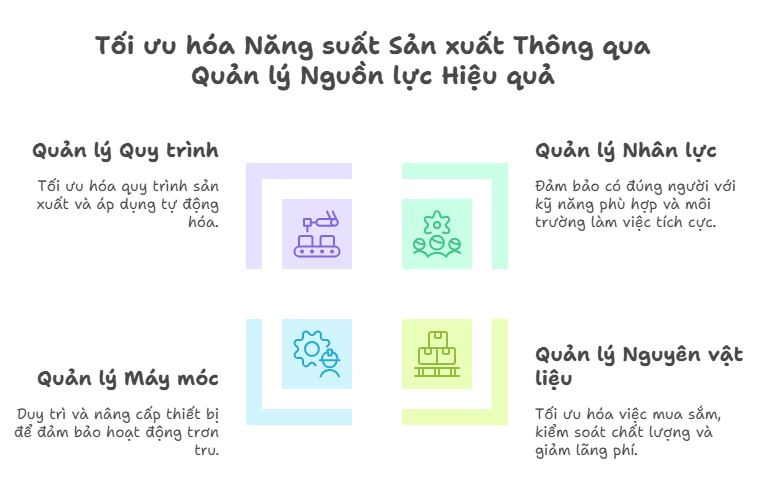 Theo dõi tiến độ giúp bạn cải thiện thói quen quản lý thời gian