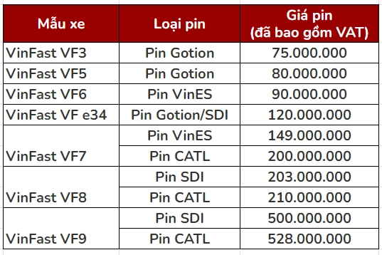 Bảng giá mua pin của xe điện VinFast