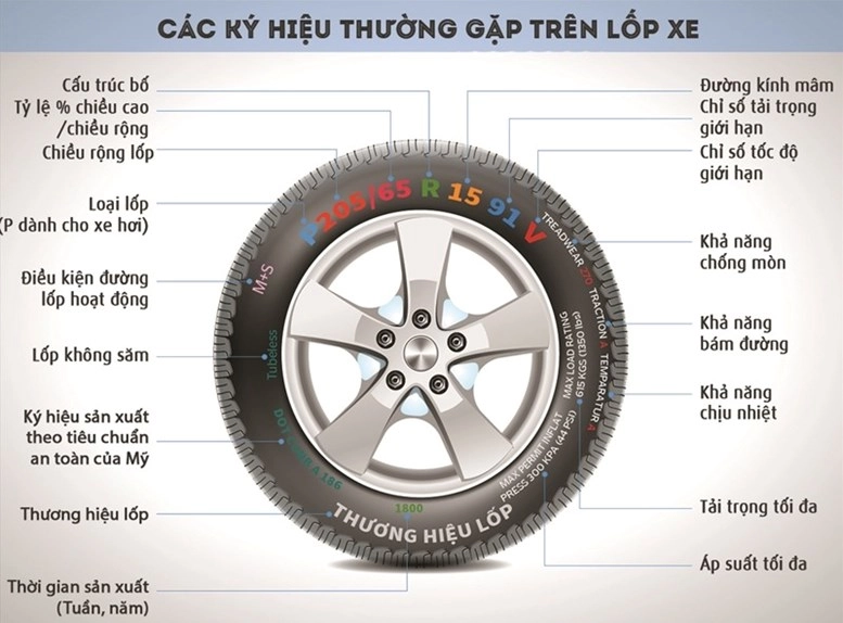Cách đọc lốp runflat với ký hiệu nổi bật